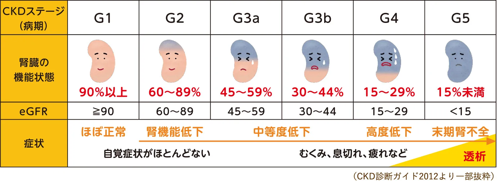 ckd_guide2012