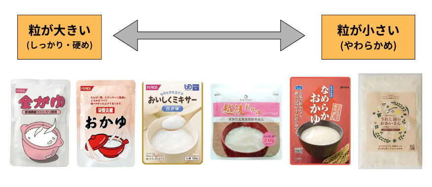 おかゆ6種の食感比較表（粒の大きさ）