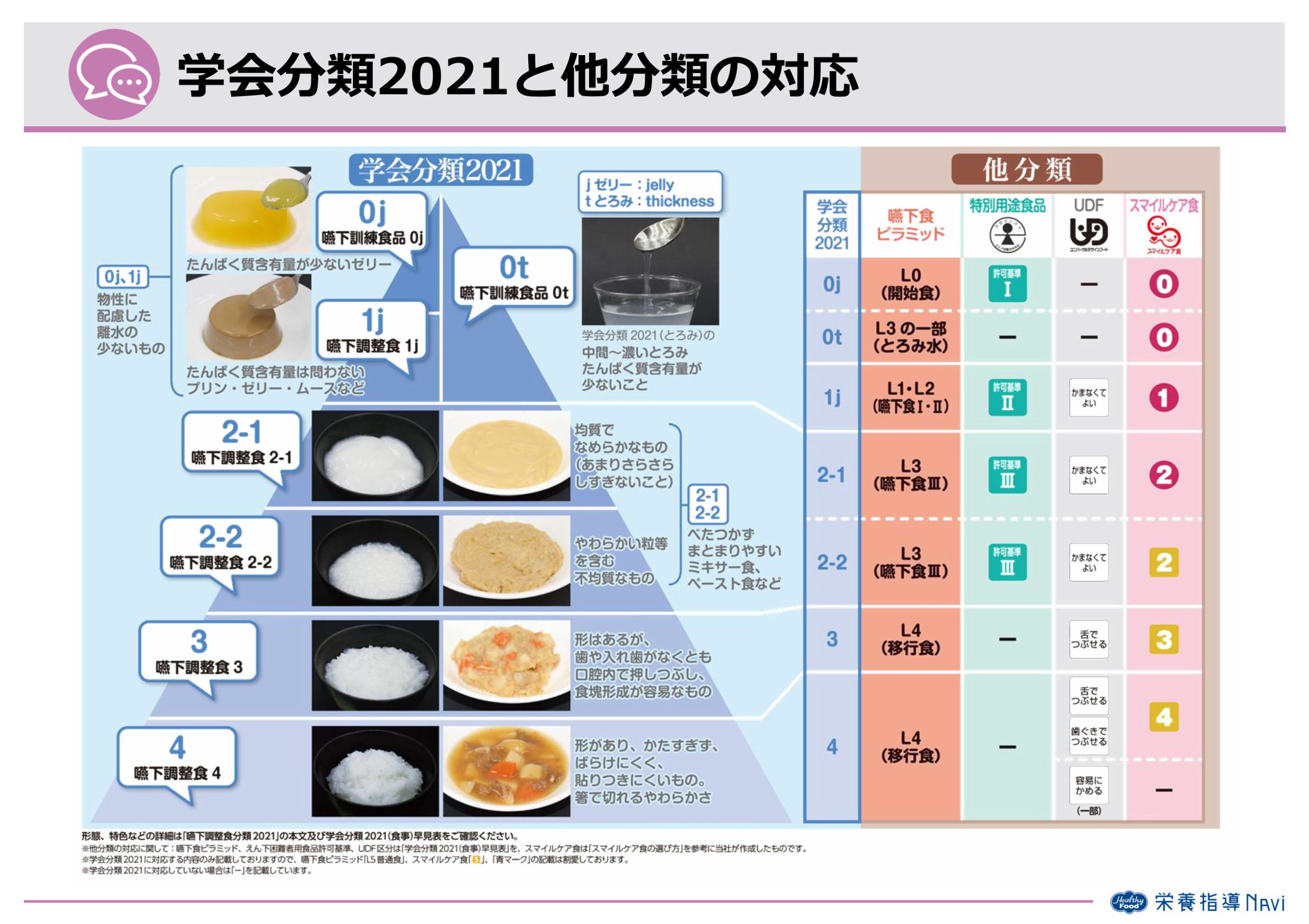 学会分類2021と他分類の対応