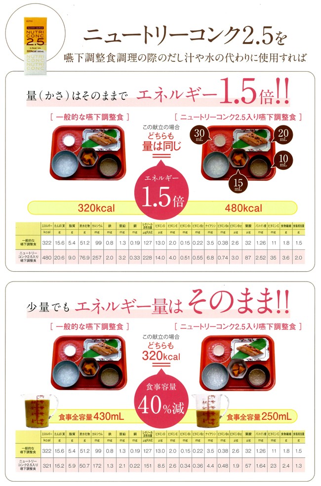 ニュートリーコンク 2.5