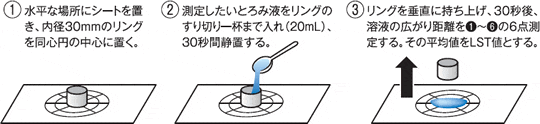 サラヤ　簡単とろみ測定板　スターターキット 