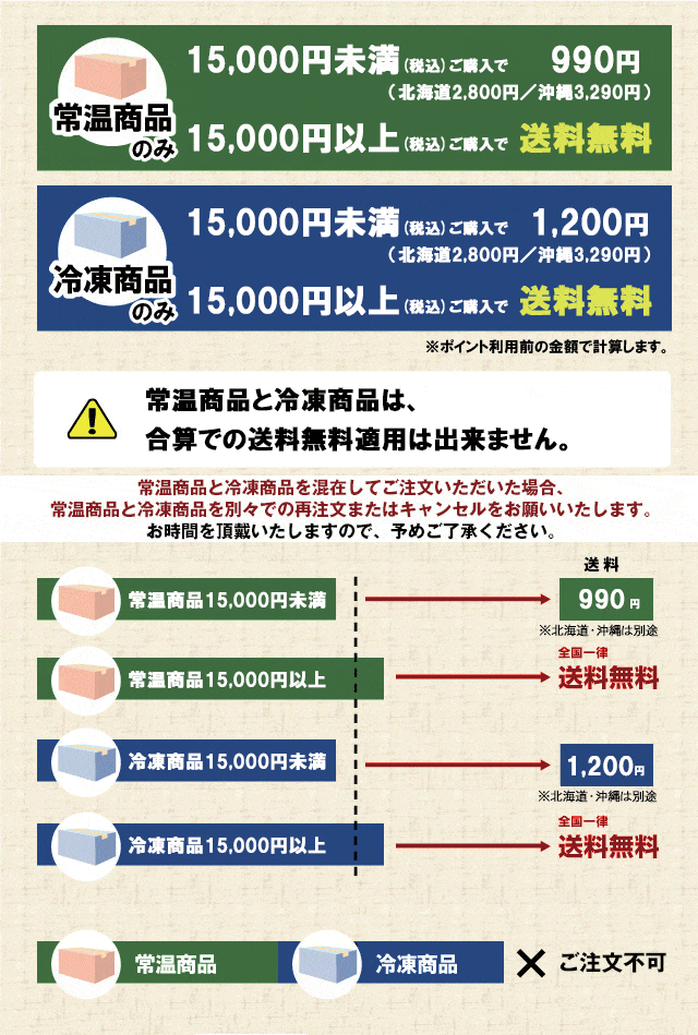 送料確認表