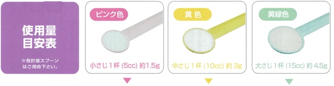 ネオハイトロミールスリム 2ｋｇ-とろみ剤の通販-ビースタイル