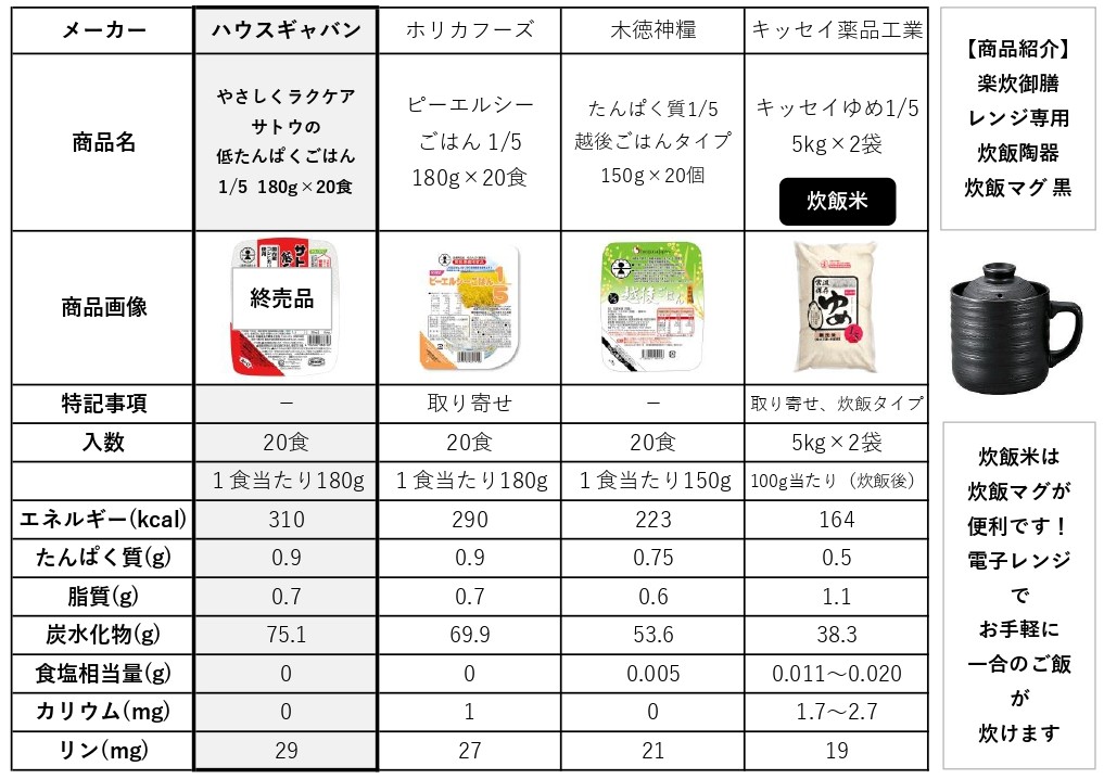 やさしくラクケア サトウの低たんぱくごはん1/5 -ビースタイル本店