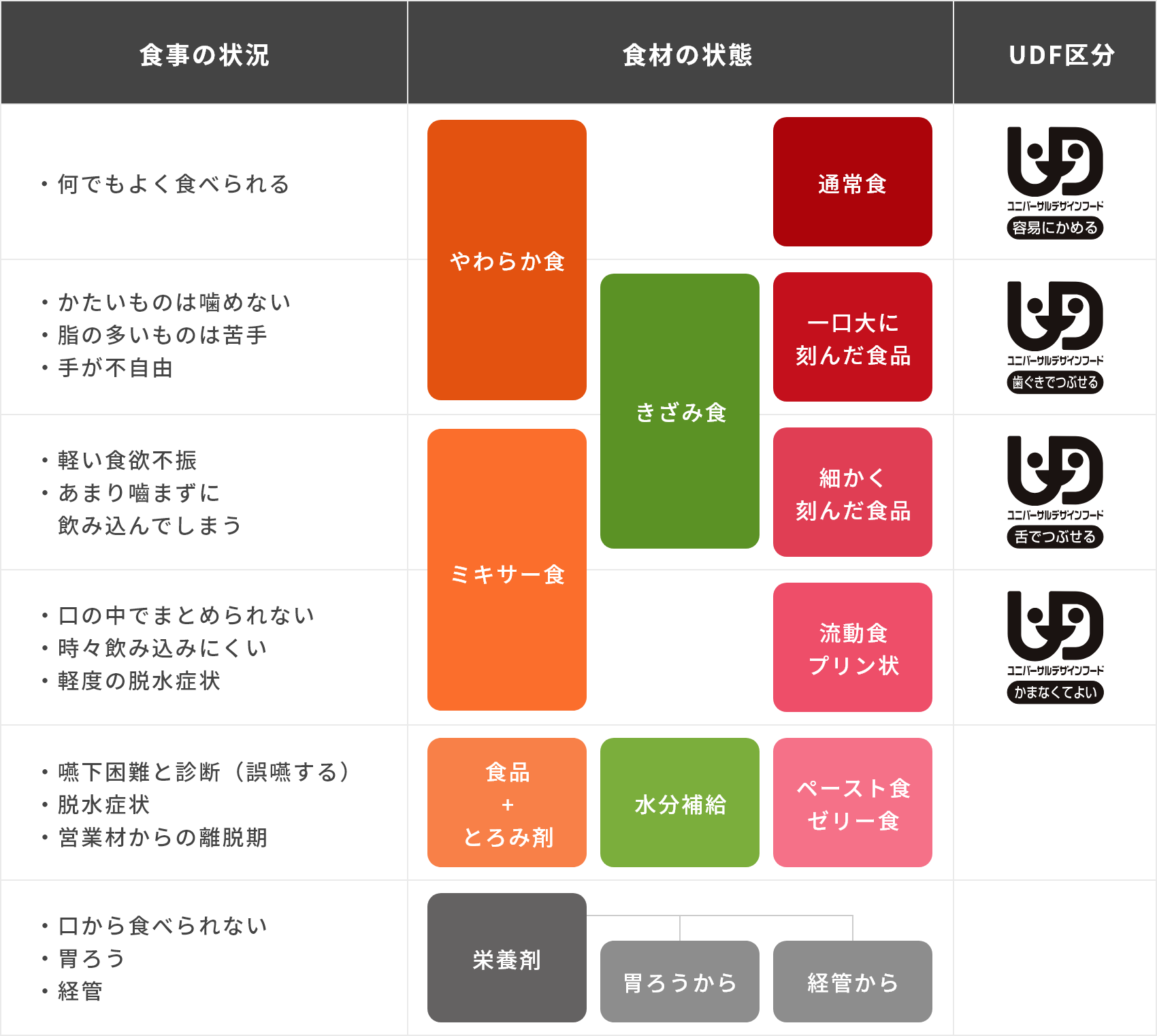 介護食の選び方