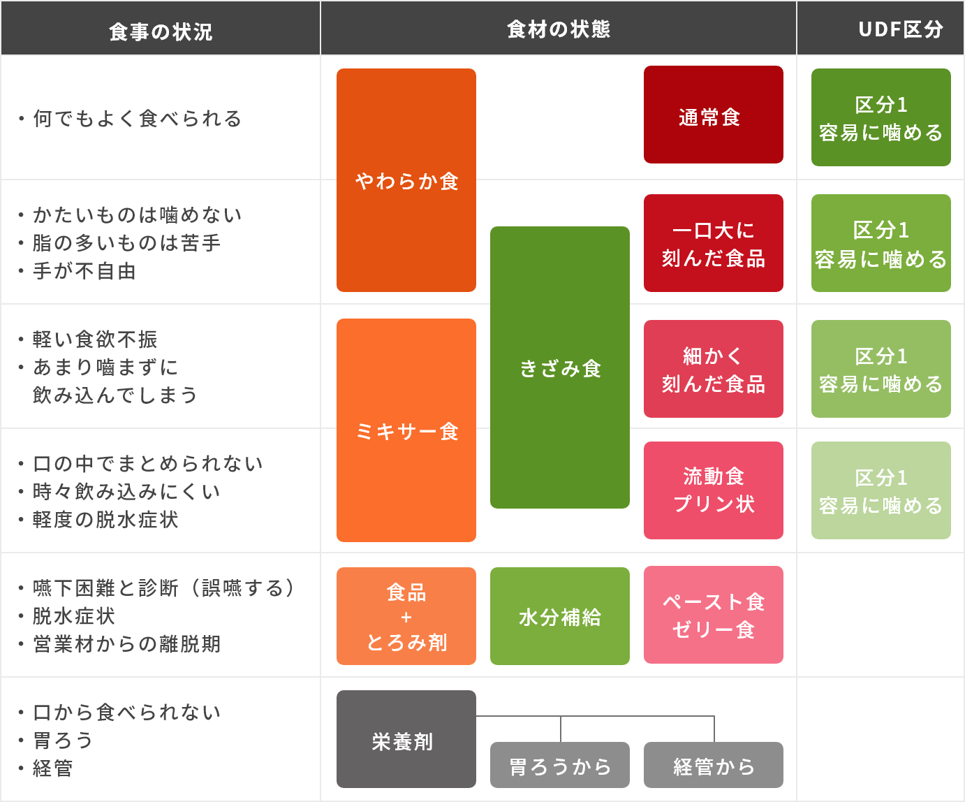 介護食の選び方