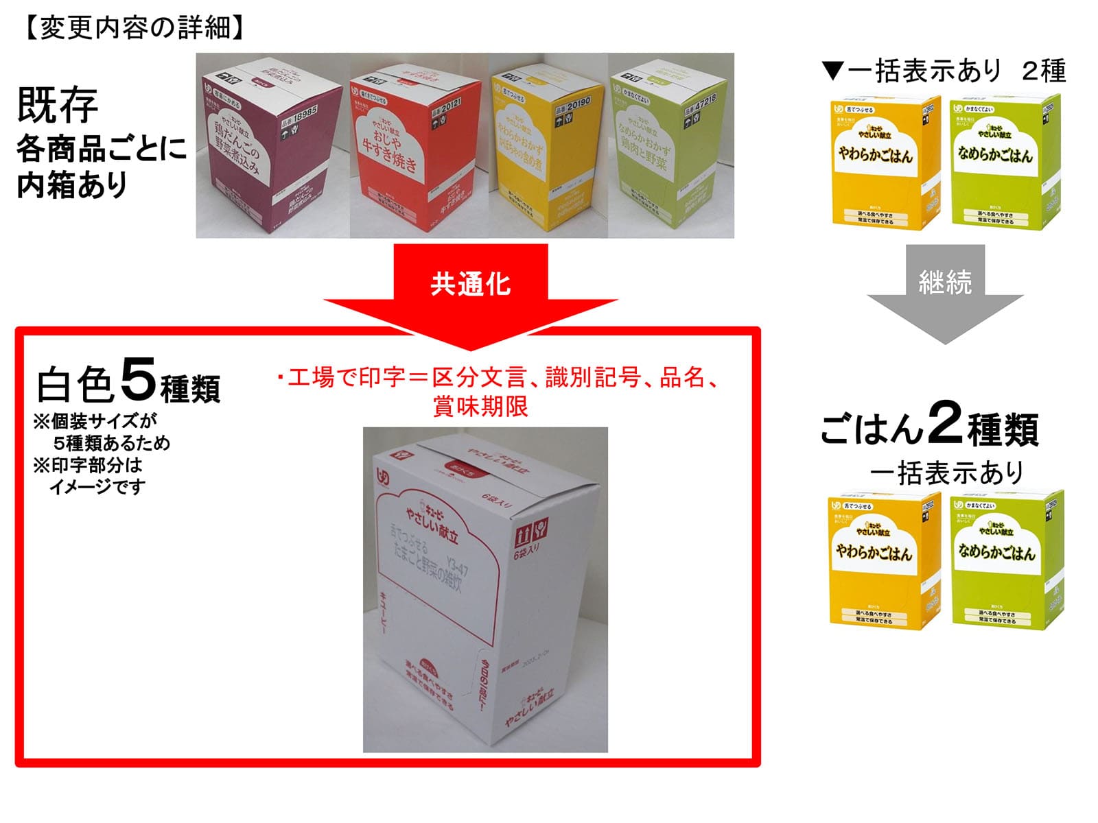 市場 キユーピー 肉じゃが やさしい献立 100g
